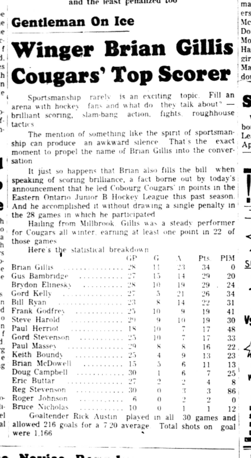1966-04-12 Hockey -Boys -Cougars Top Scorers-B