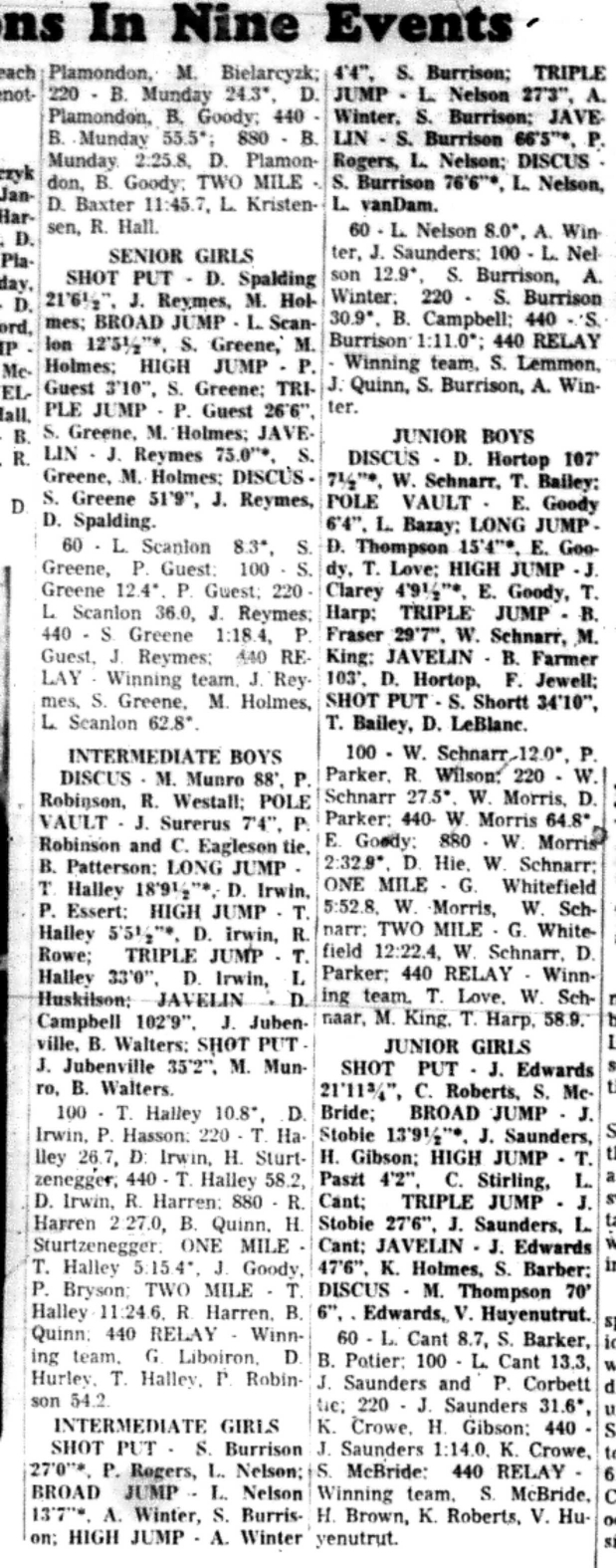 1966-05-11 School -Track & Field -Mixed -CDCI East Event Results-D