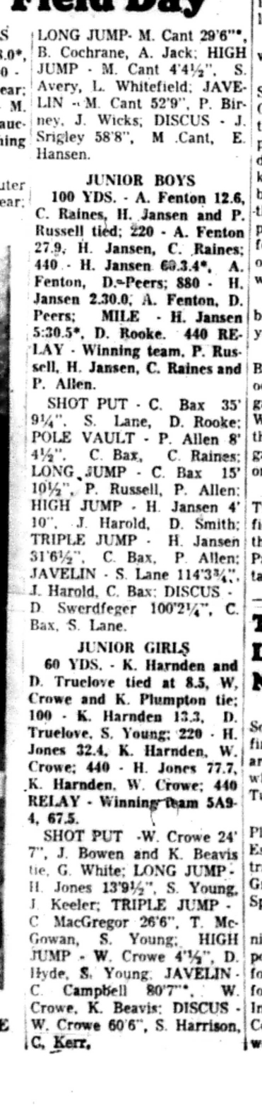 1966-05-11 School -Track & Field -Mixed -CDCI West Event Results-D