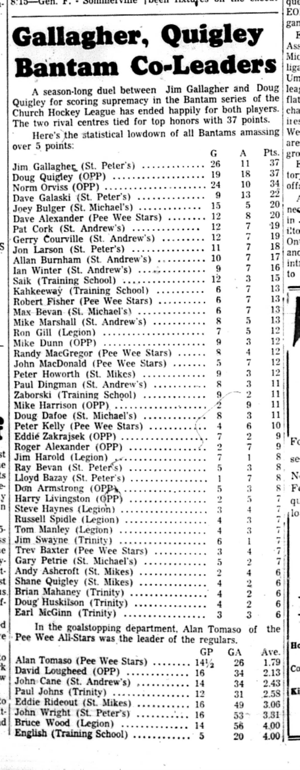 1966-05-25 Hockey -Boys-CCHL -Bantam Points Leaders