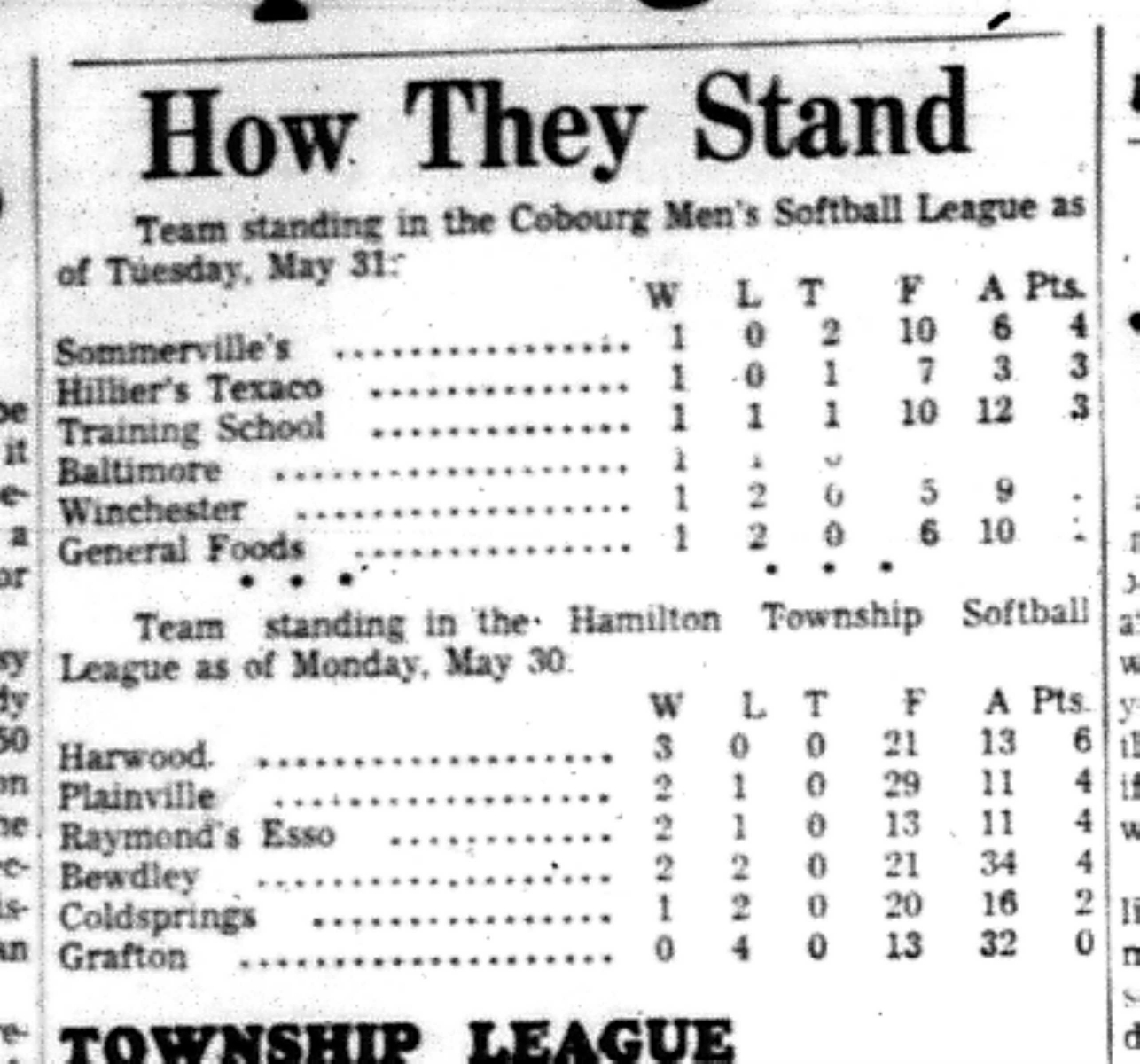 1966-06-01 Softball -Men -CMSL Standings