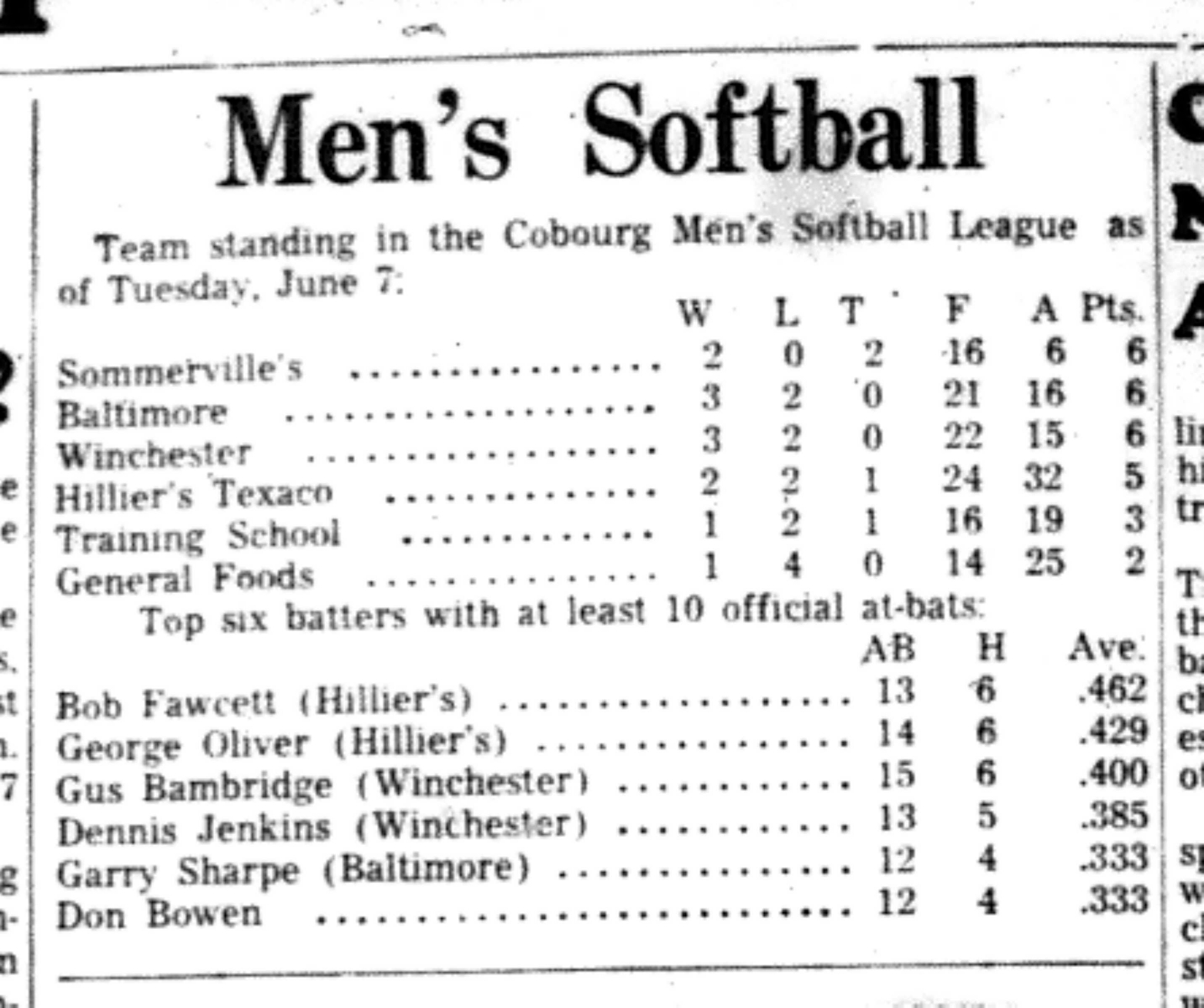 1966-06-07 Softball -Men -CMSL Schedule -2