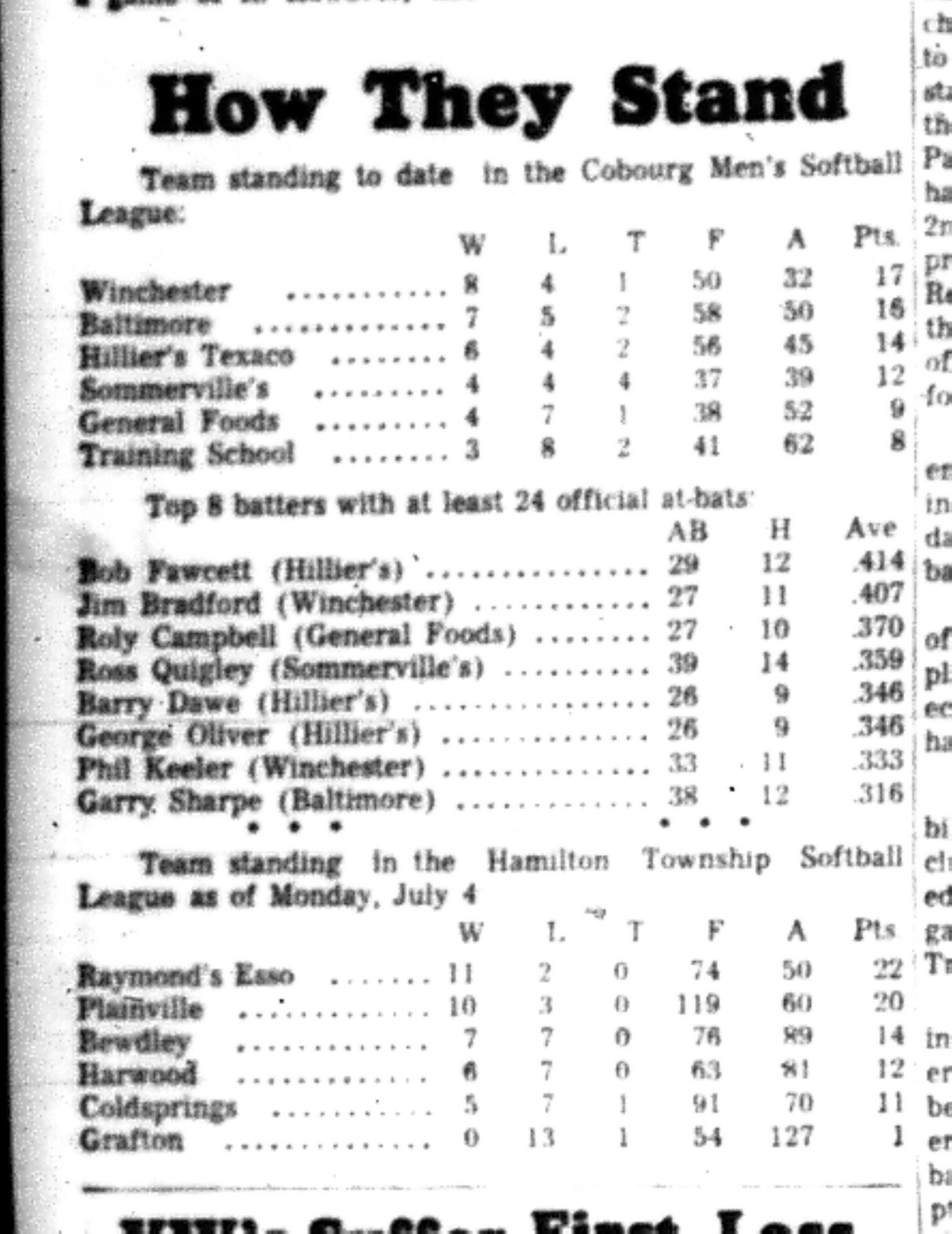 1966-07-06 Softball -Men -CMSL Standings