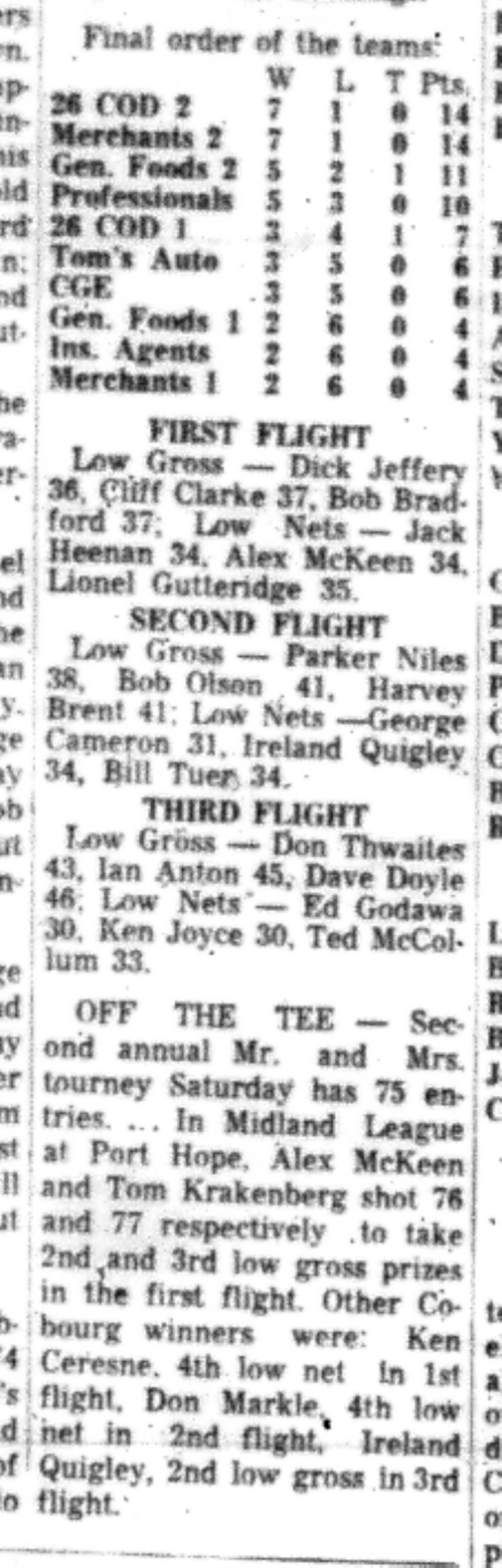 1966-07-13 Golf -Men -Club Flight Winners-D