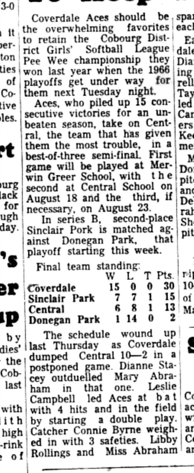 1966-08-10 Softball -Girls -CDGSL-Aces vs Central-B