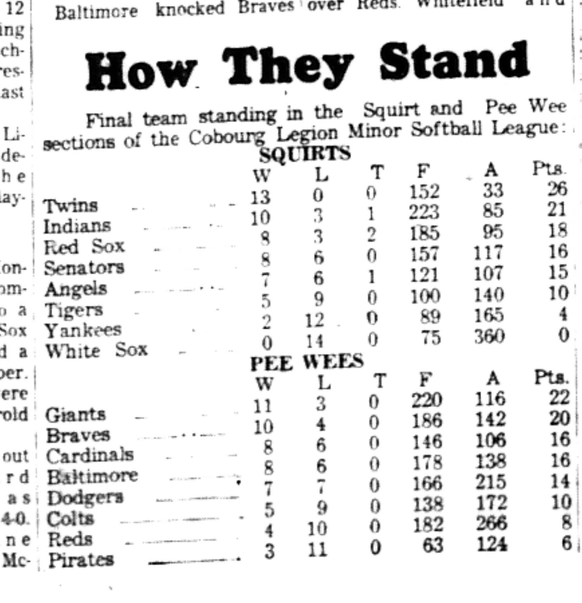1966-08-31 Softball -Boys -CLMSL-Squirt Standings