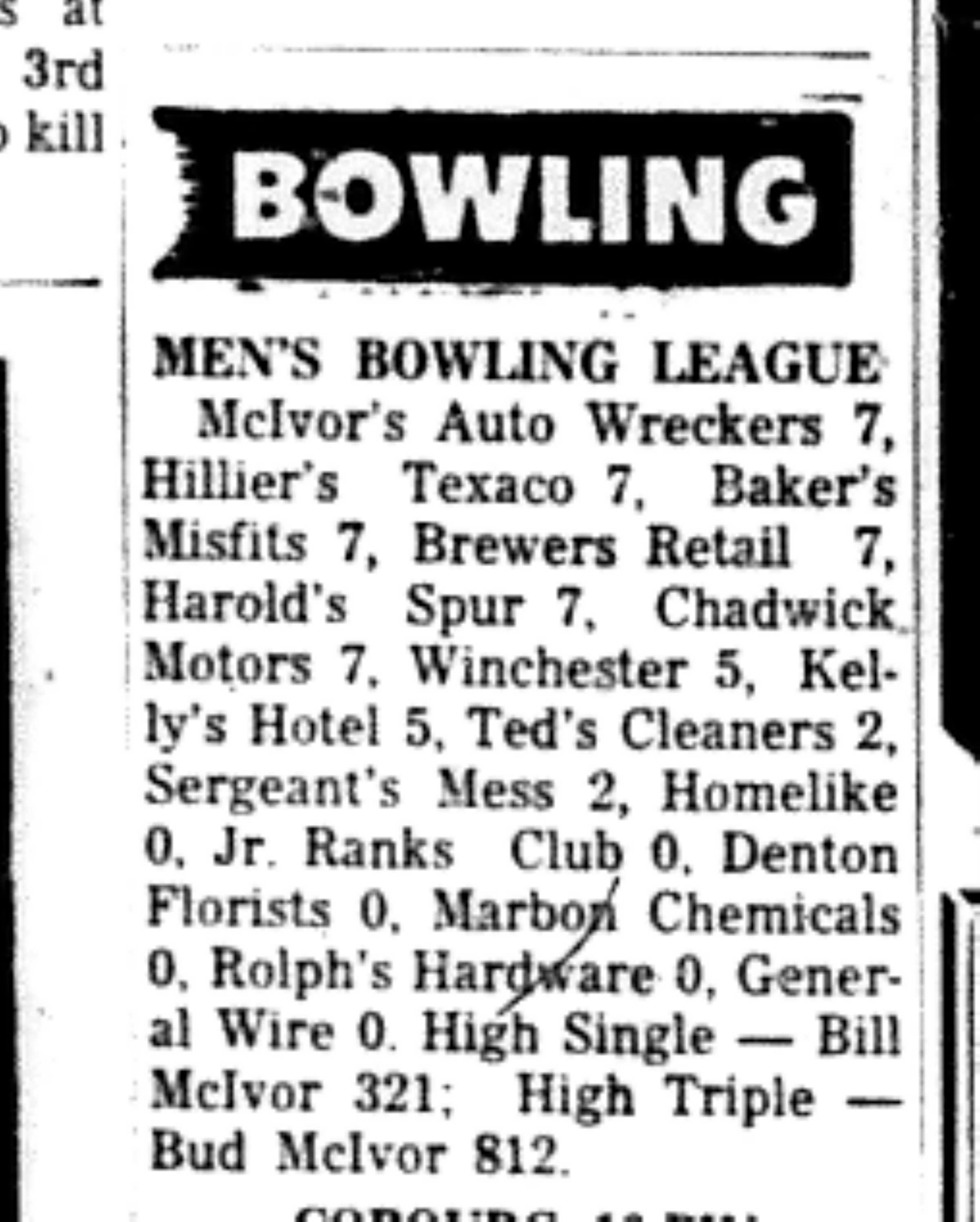 1966-09-21 Bowling -Men -League Results