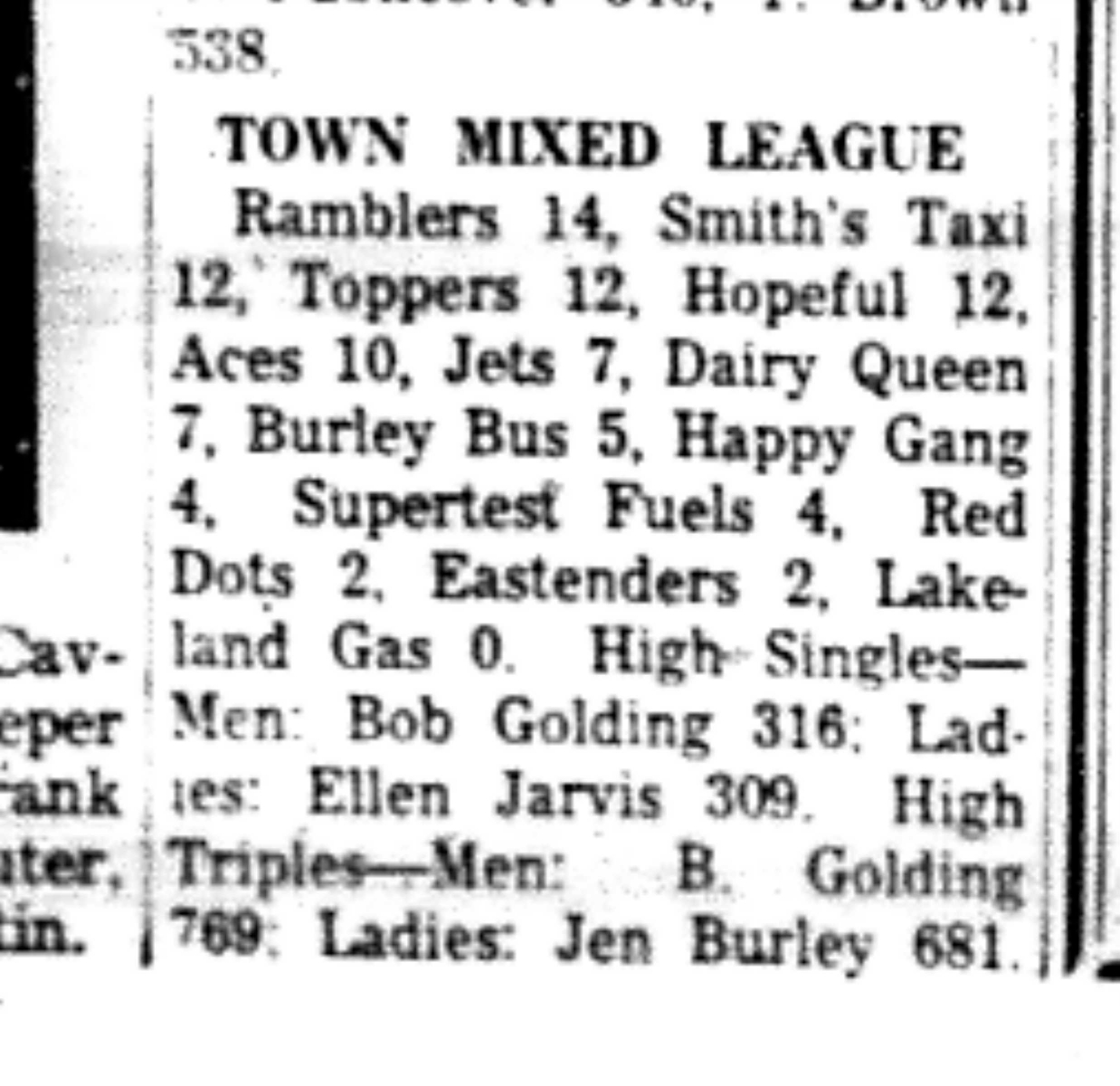 1966-09-21 Bowling -Mixed -League Results