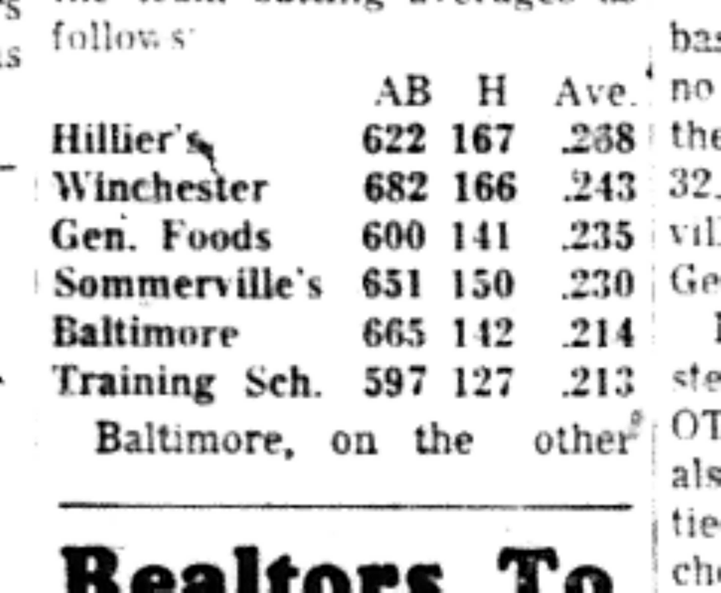1966-10-05 Softball -Men -CMSL-Hilliers Top Hitters-D