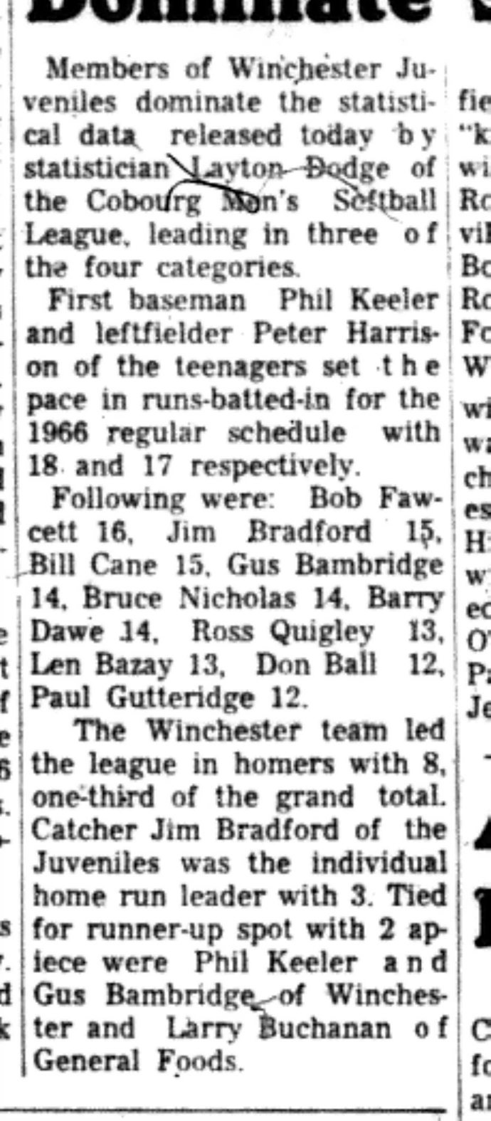 1966-10-26 Softball -Men -CMSL-Winchester Dominate Statistics-B