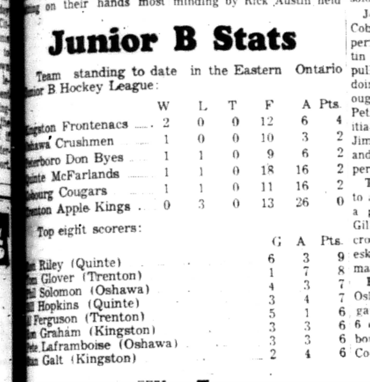 1966-11-02 Hockey -Boys -Junior B Stats