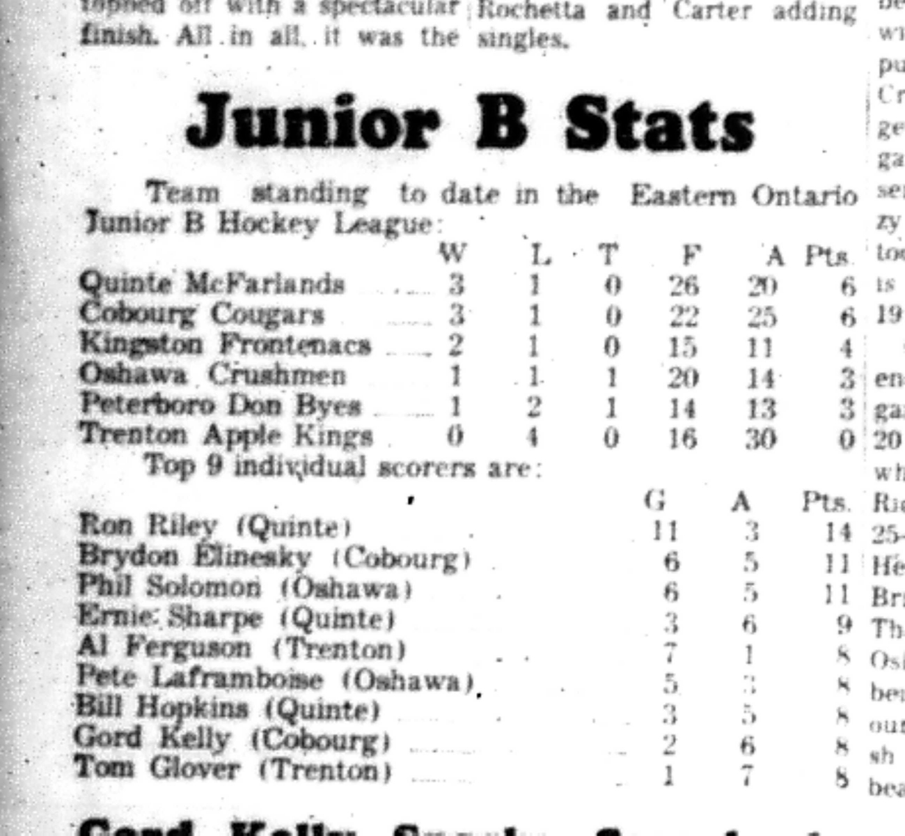 1966-11-09 Hockey -Boys -Junior B Stats