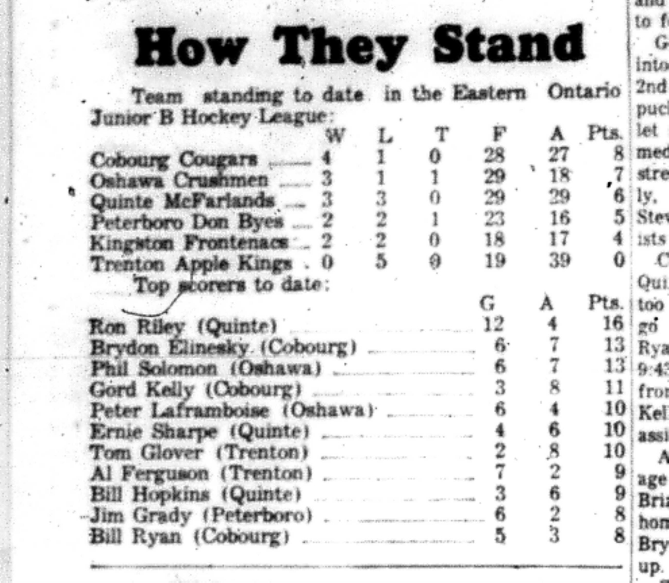 1966-11-16 Hockey -Boys -Junior B Standings