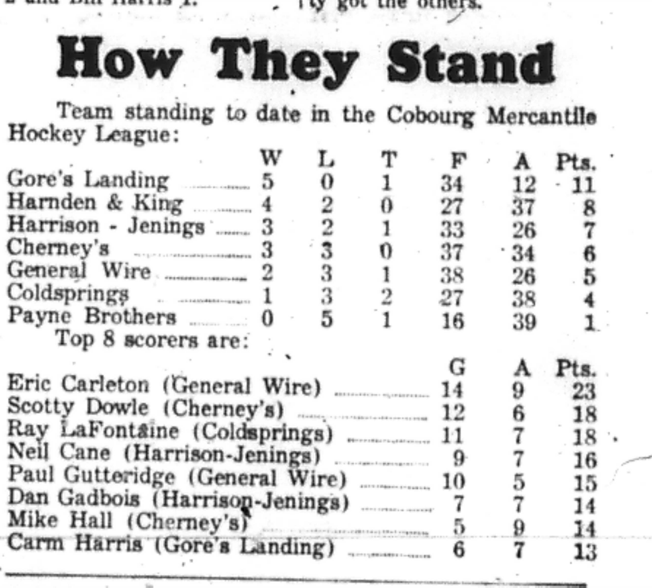 1966-12-07 Hockey -Men -CMHL Standings