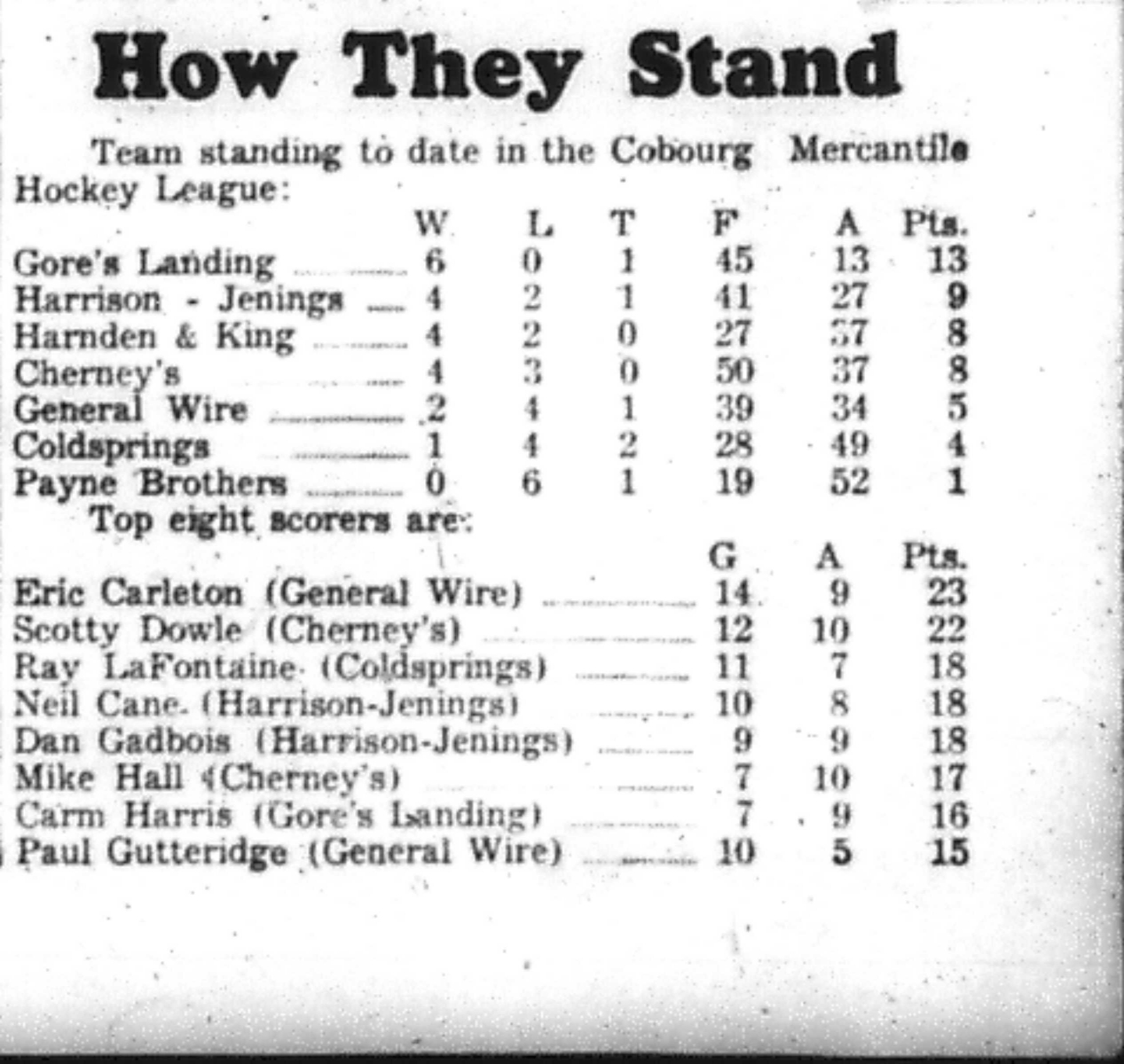 1966-12-14 Hockey -Men -CMHL Standings