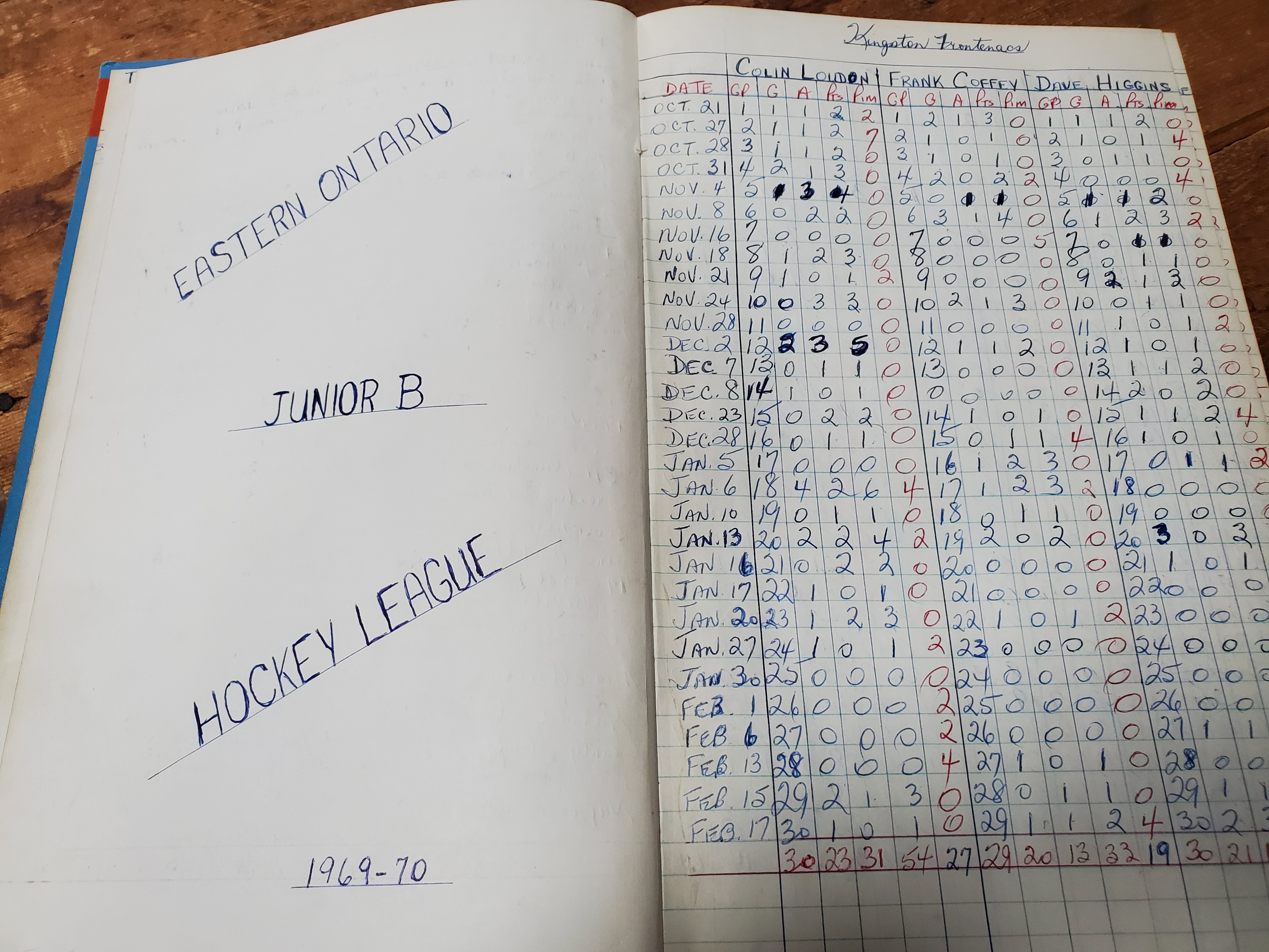 1969-70 Layton Dodge Journal #19