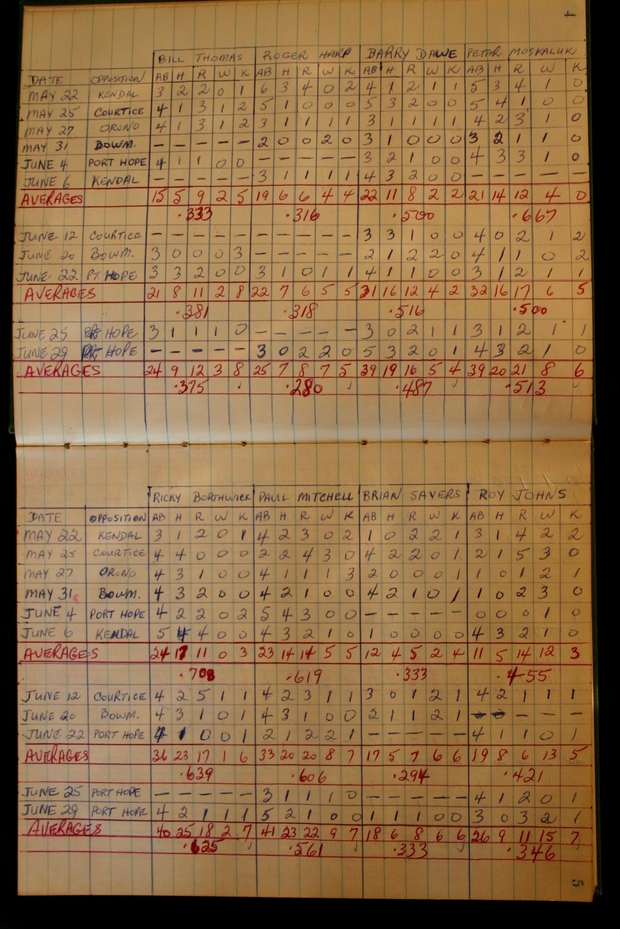 1958-59 Layton Dodge scorebook softball baseball