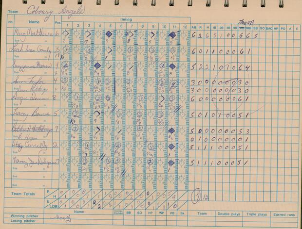 1979 M Matthews softball game sheet vs Richmond Hill