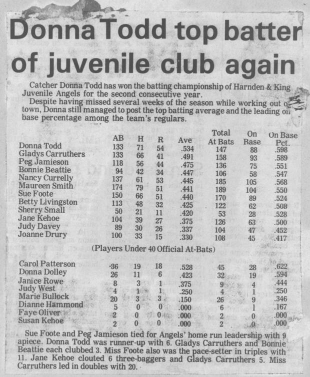 1972 Coverdale Angels