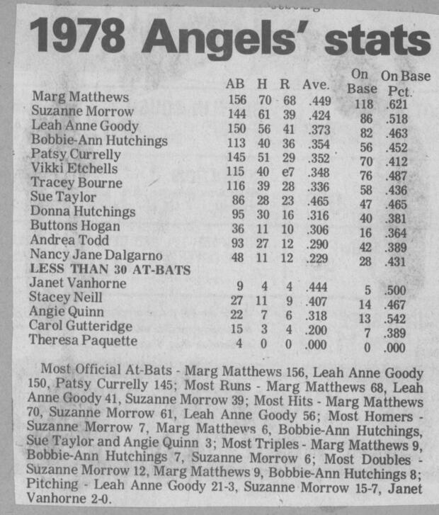 1978 Cobourg Angels